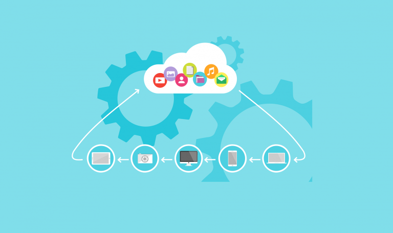 Cloud Computing Diagram showing the process of the cloud computing cycle. More information can be found on this page.